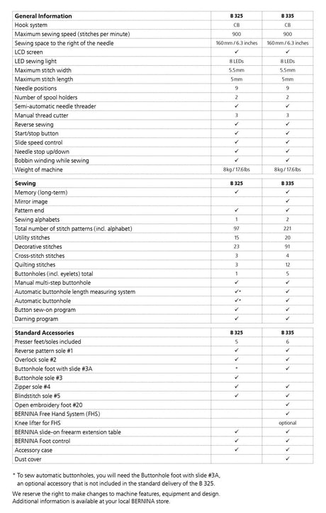 Bernina Sewing Machines Bernina 325 Sewing Machine 7630043517895 7630043517895